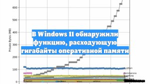 В Windows 11 обнаружили функцию, активно расходующую оперативную память