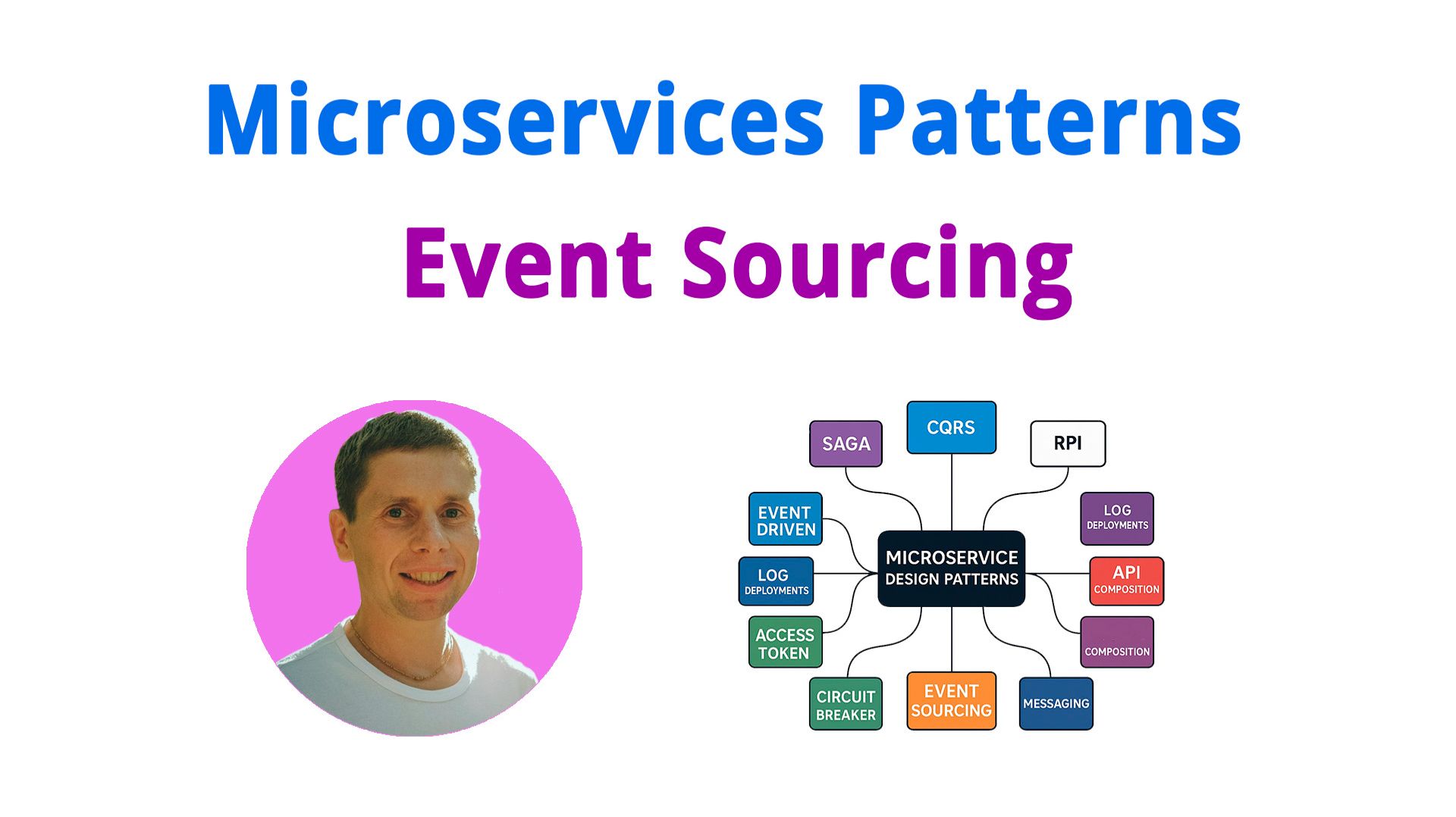 09. Event Sourcing (Паттерны микросервисной архитектуры) смотреть онлайн