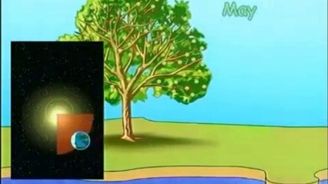 Spotlight 4 - Module 4, Unit 8a - Ex.1 p.62 - Months of the year! смотреть онлайн