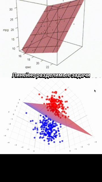 Что такое линейно разделимые задачи? Линейно разделимые задачи - это простой вид задач классификации