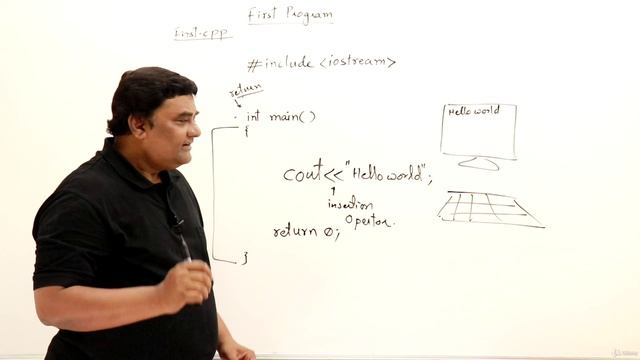 12. Skeleton of C++ Program смотреть онлайн