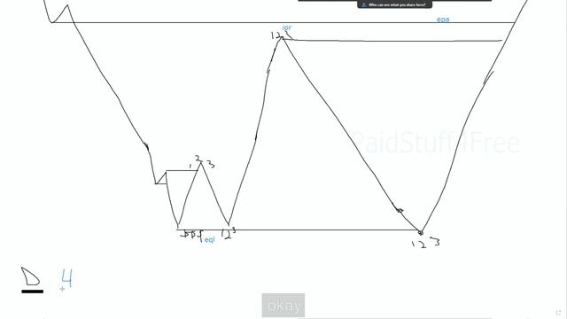9. Advanced market structure смотреть онлайн