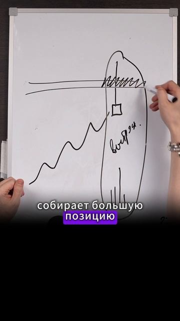 Любимый свечной паттерн Уоррена Баффета смотреть онлайн