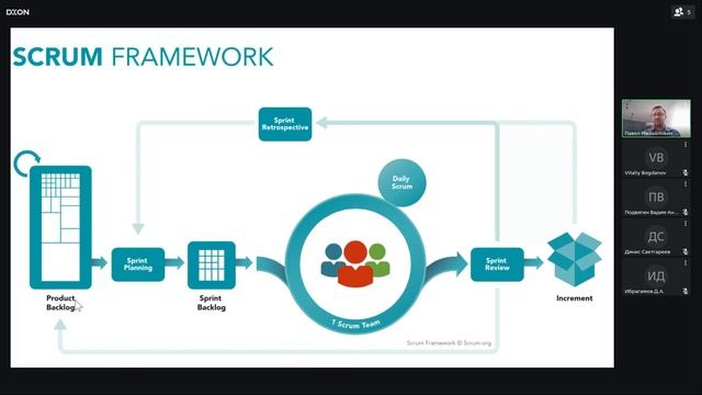 Фреймворк Scrum