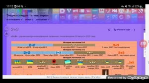 История логотипов украинских телеканалов