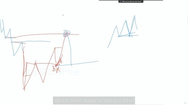7. Weak high & weak low theory смотреть онлайн