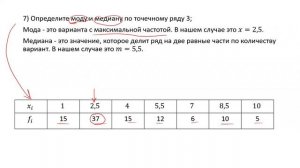 Определение моды и медианы по точечному ряду (РЗ 9.7)