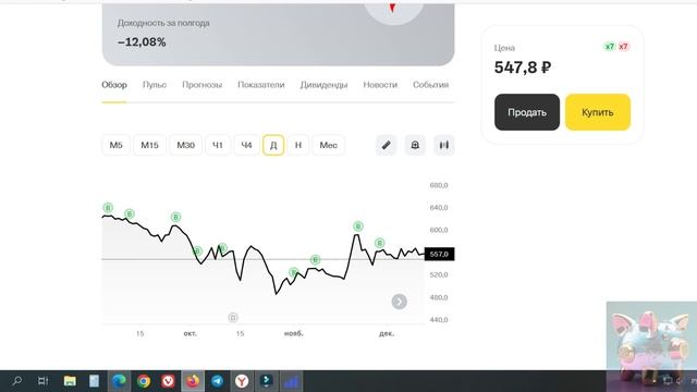 № 106. Запускаю новую стратегию инвестирования.