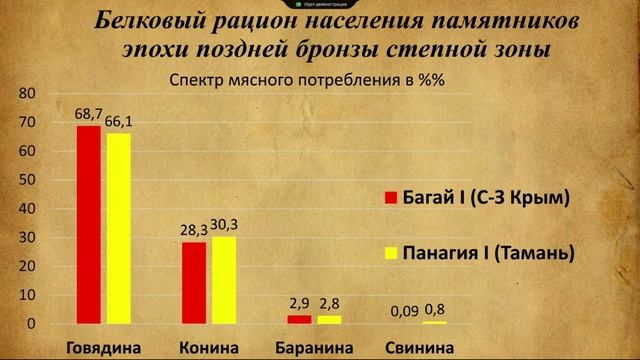 доклады_пос. Байракатуба-1 смотреть онлайн