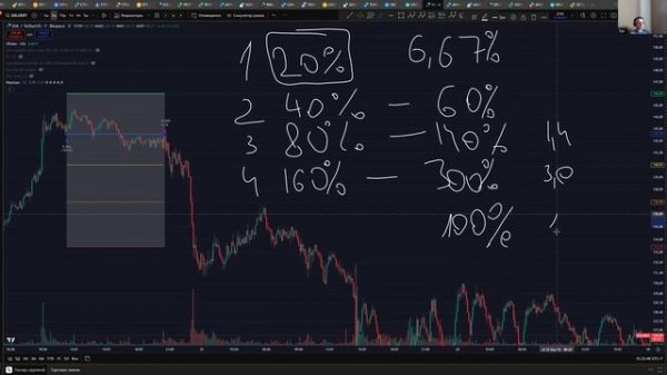 20.12.2025 Вопрос-ответ. Бизнес. Индикаторы, сетапы. Илья/Юра