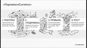 Пирамида Поток Cash скоро рухнет