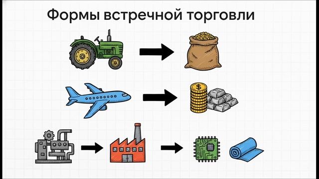 Скрытые механизмы торговли