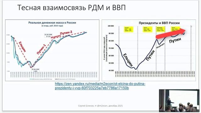 Будет ли кризис в российской экономике? Прогноз на 2026 год