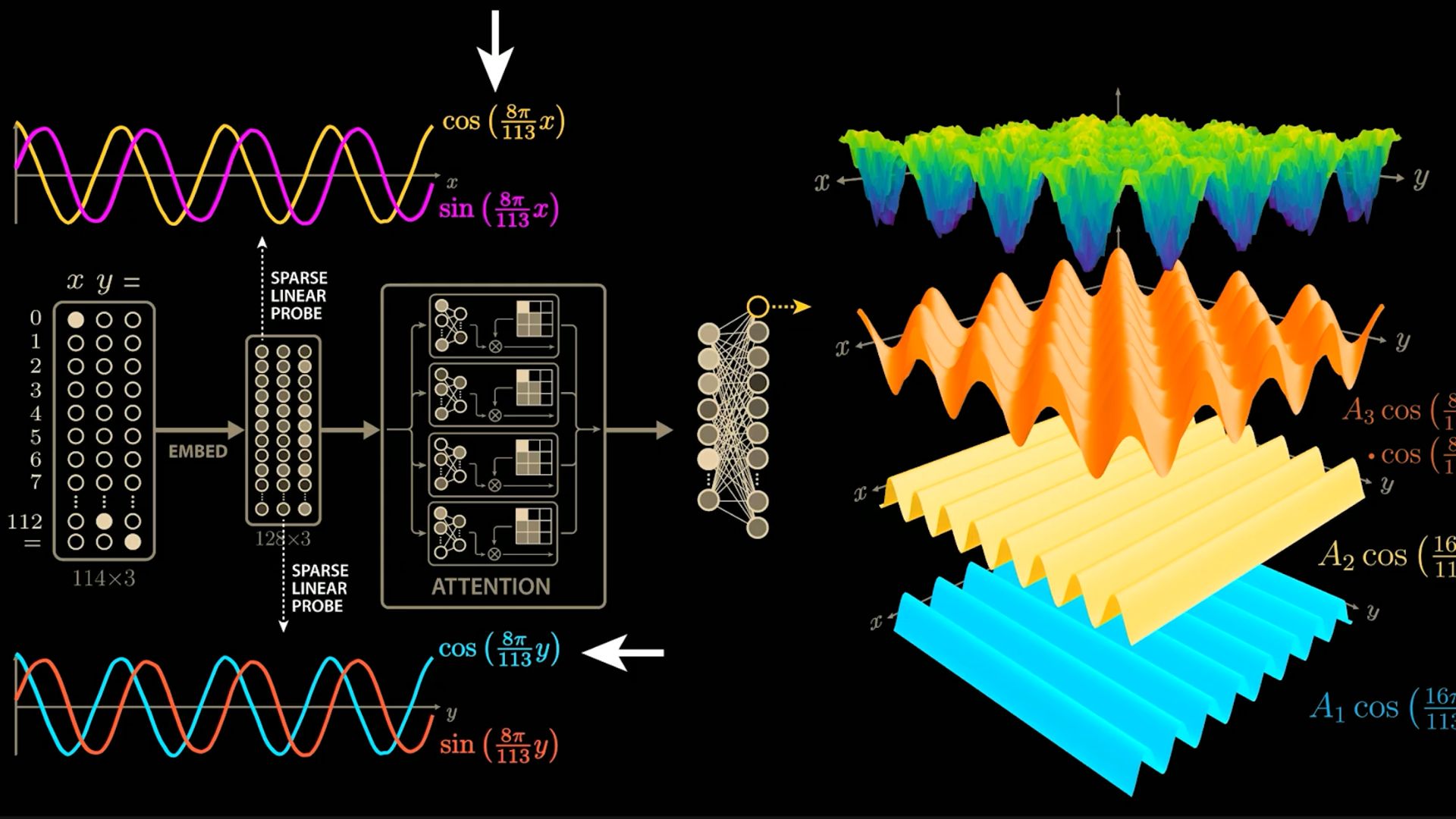 Сложная модель ИИ, которую мы понимаем смотреть онлайн