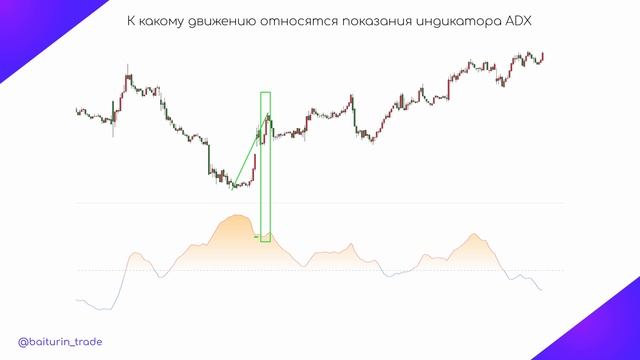 Как правильно читать показания ADX