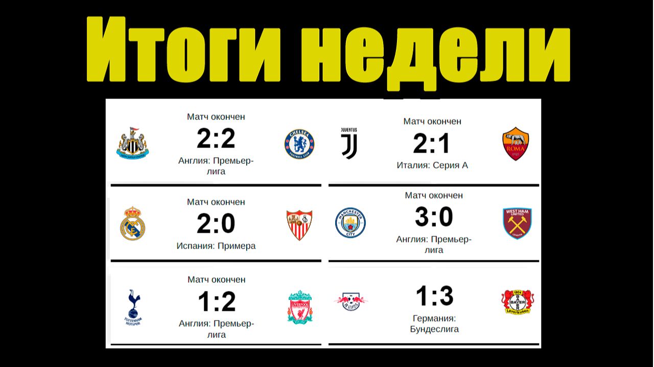 Итоги АПЛ, Ла Лига 17 тур, Серия А 16 тур, Бундеслига 15 тур, Кубок Франции. Результаты, Таблицы. смотреть онлайн