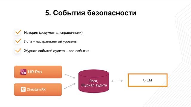 Комплексная безопасность в Directum СЭД+