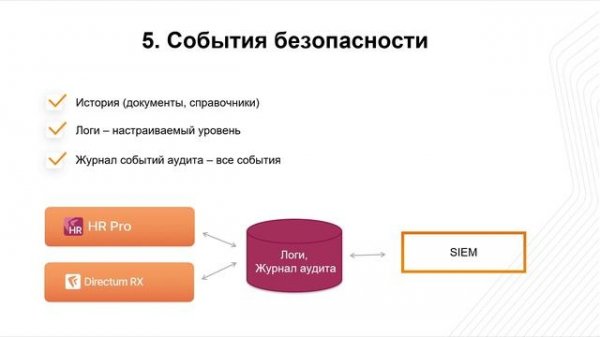 Комплексная безопасность в Directum СЭД+