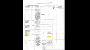 Интересные результаты лабораторных испытаний | Поддельные запчасти SKF | Оригинал vs Подделка