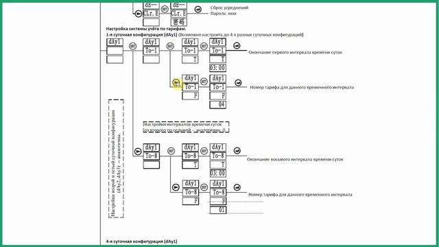 02 Мультиметры Dekraft МТ-96D-THD-MT. Структура построения мульти-тарифной системы.