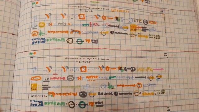 Триколор Кино и ТВ и Кинопоиск/История телеканалов/Все времена