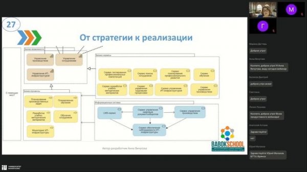 От бизнес-задачи до IT-решения: Практикум по проектированию систем в Business Studio