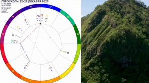 ЧТО ДЕЛАТЬ 22-28 ДЕКАБРЯ, ЧТОБЫ ИЗМЕНИТЬ ВЕСЬ 2026 ГОД🔴Гороскоп с 22 - 28 декабря 2025