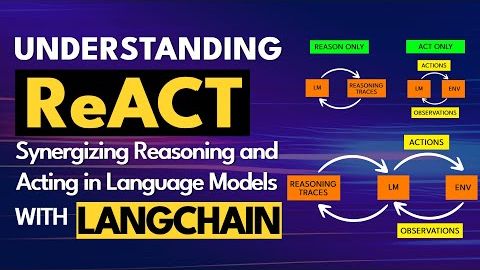 Understanding ReACT with LangChain смотреть онлайн