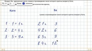 Марина Глебова решает задачу сложного уровня из просьбы в соцсетях 🧡