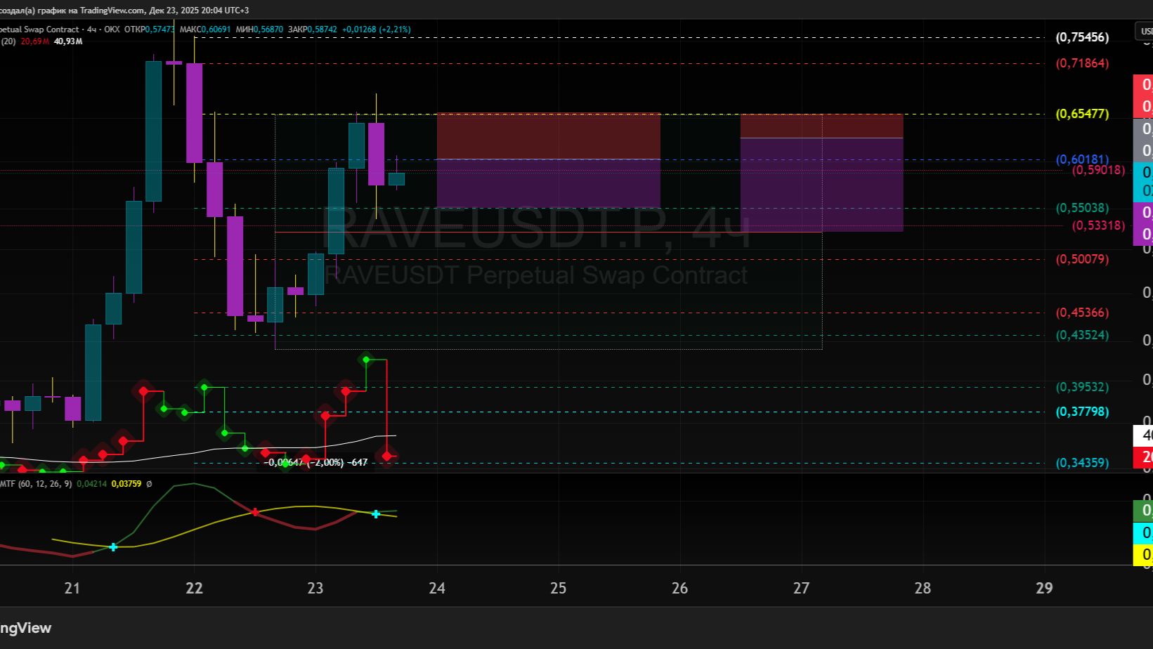 RAVEUSDT.P PUMP СТРИМ скальпинг криптовалют стакан кобры