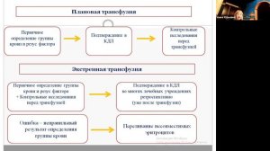 Бакулина А.Ю.Иммуногематологическое обследование реципиентов для предупреждени иногрупных трансфузий
