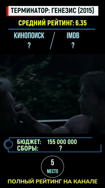 ТЕРМИНАТОР 2026. ОТ ХУДШЕГО К ЛУЧШЕМУ. РЕЙТИНГ, СБОРЫ.