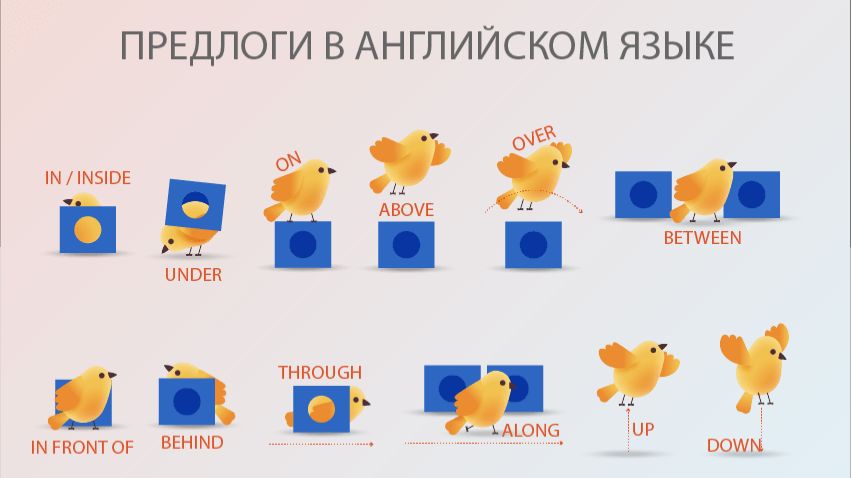 предлоги места at in on (part 1) смотреть онлайн