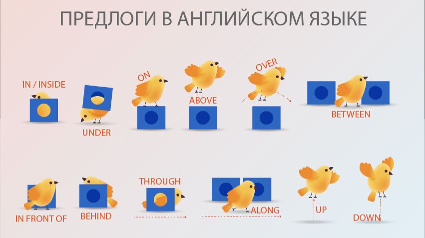 предлоги места at in on (part 2) смотреть онлайн