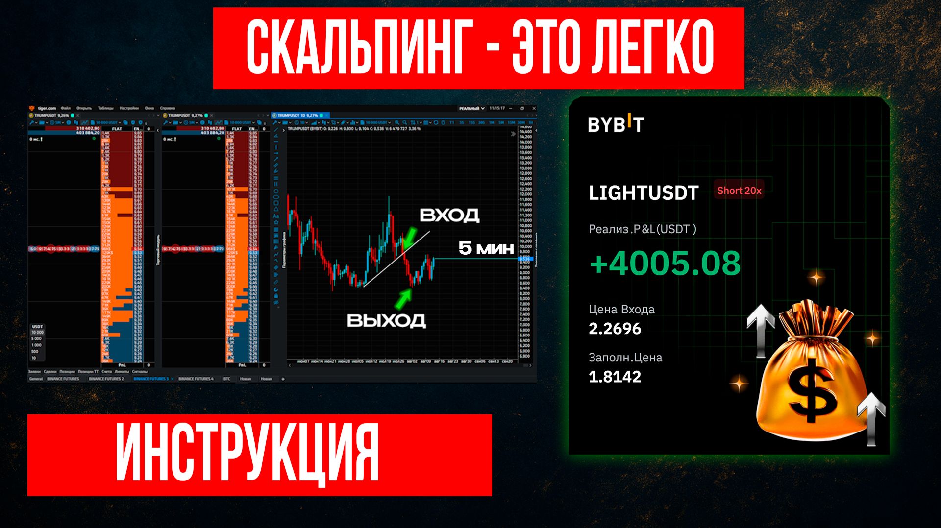 Как читать рынок через Tiger и забирать движение | Трейдинг с нуля смотреть онлайн