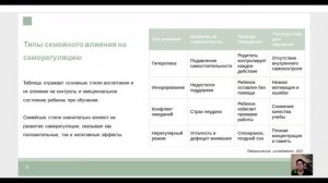 Интенсив Девиантные дети День 4 Урок 4  Нарушение саморегуляции при письме и чтении