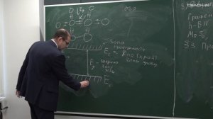 Форш П.А. - Физика полупроводников и систем пониженной размерности - 1. Основные представления о п/п