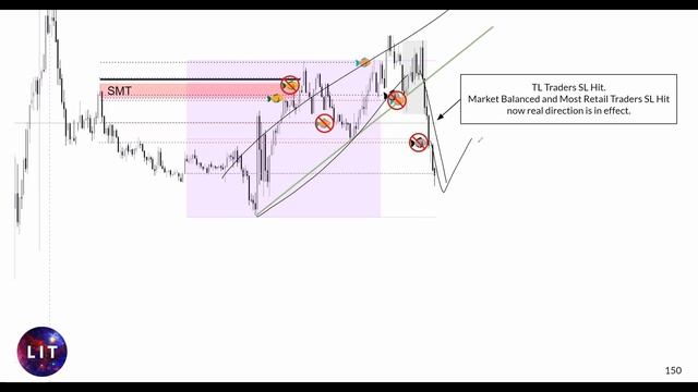 12 What Traps To Focus On