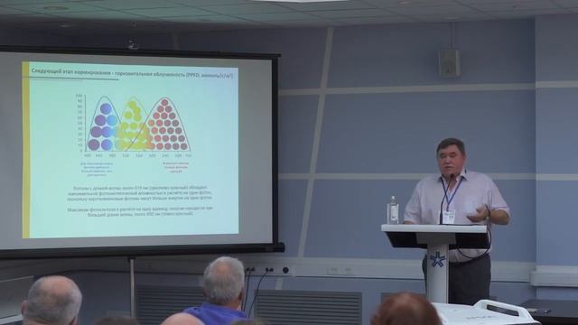 Нормирование освещения в тепличных комбинатах: принципы и методы от Reflux