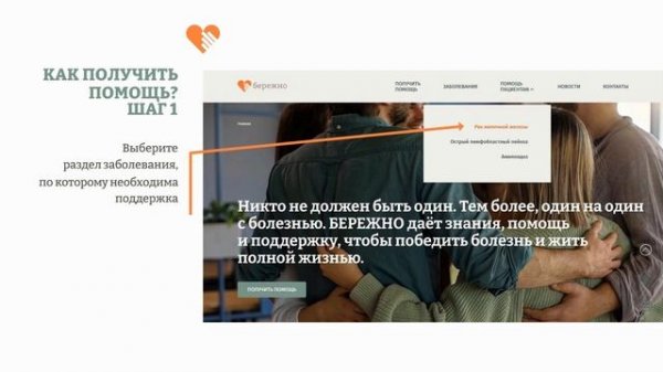 Социальный проект Aston Health Бережно