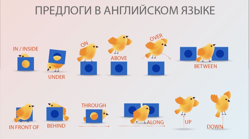 предлоги места to in at part 3 смотреть онлайн