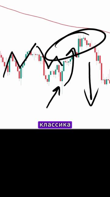 Теханализ не работает на криптовалютах смотреть онлайн