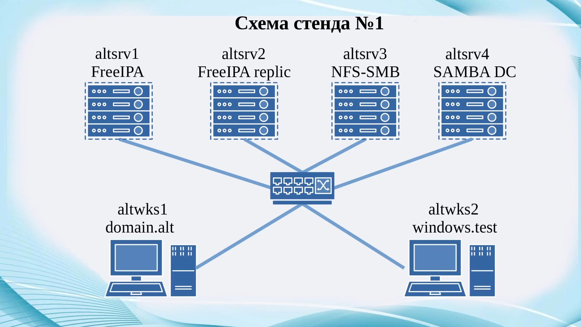 FreeIPA. Презентация выпускной работы. 2025-10-26