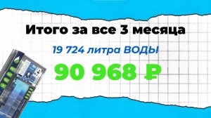 💧💵 3 месяца в АКВА-БИЗНЕСЕ