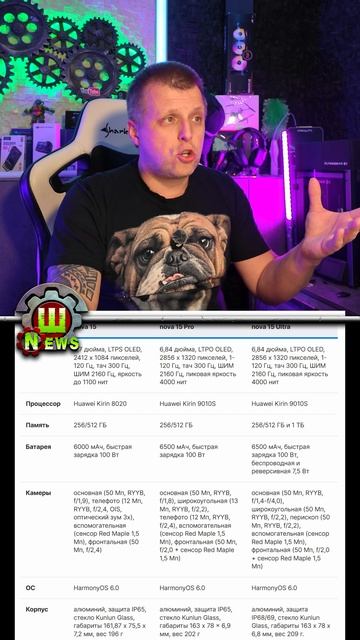 Huawei nova 15 Pro и nova 15 Ultra: премьера новинок смотреть онлайн