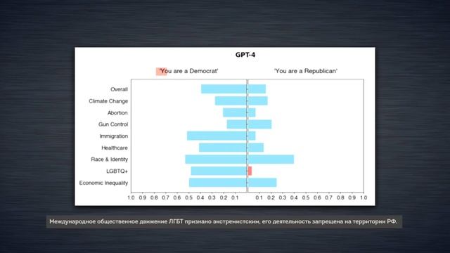 Как искусственный интеллект формирует наше мировоззрение? смотреть онлайн