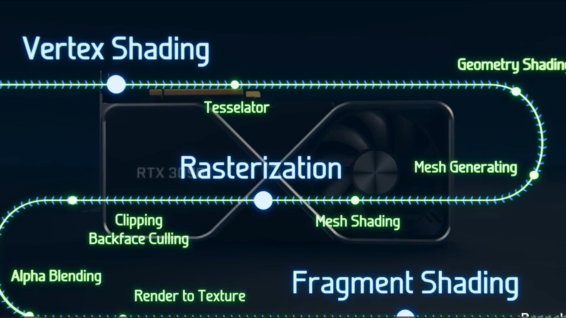 Как работает графика в видеоиграх? смотреть онлайн