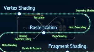 Как работает графика в видеоиграх?