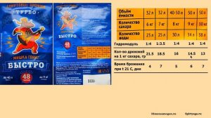Дрожжи мишка гонит быстро.