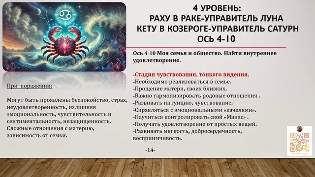 Фрагмент урока - Путь самореализации с опорой на прошлый опыт